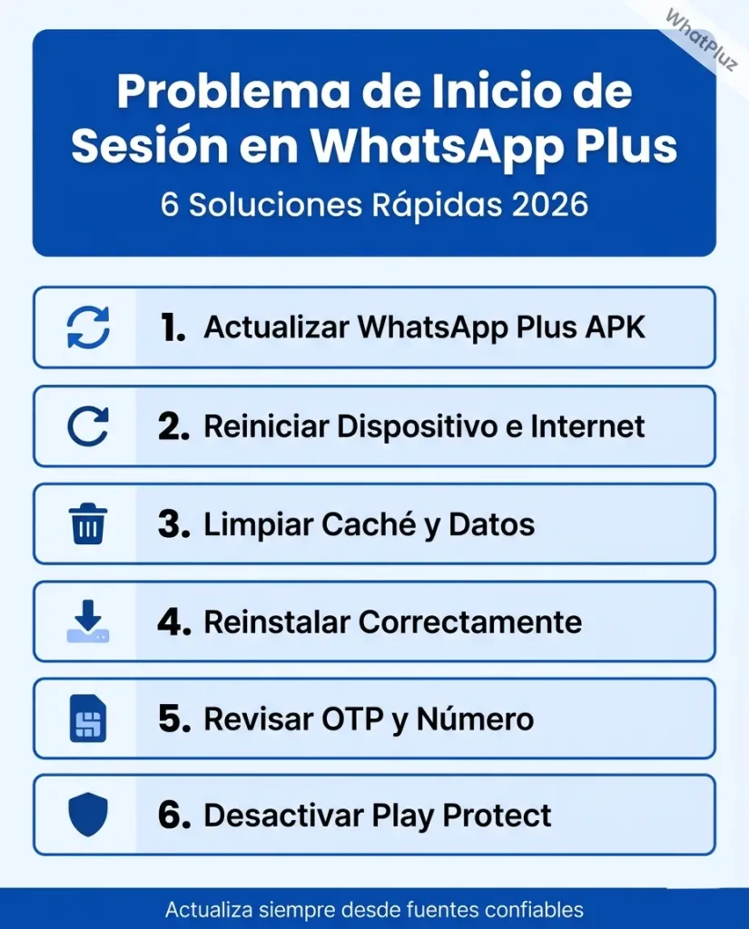 problema de inicio de sesión en WhatsApp Plus 6 soluciones 