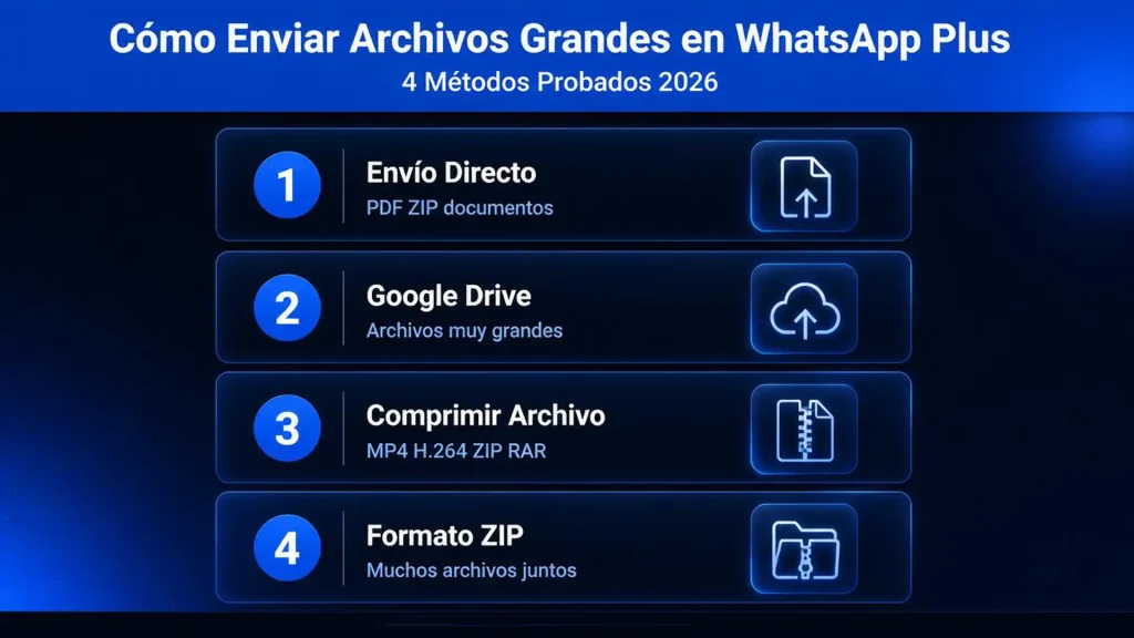Como-Enviar-Archivos-Grandes-en-WhatsApp-Plus-Metodos