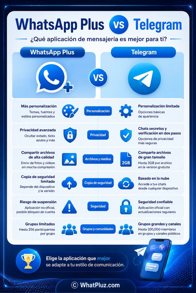 Funciones de personalización