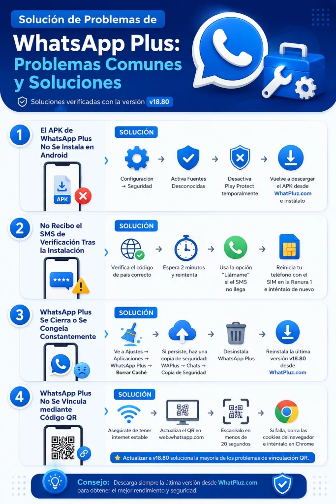 Solución de Problemas de WhatsApp PlusSolución de Problemas de WhatsApp Plus